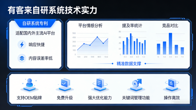 神农架星际AI-GEO对比同行有什么优势？正规AI优化服务商差异化对比