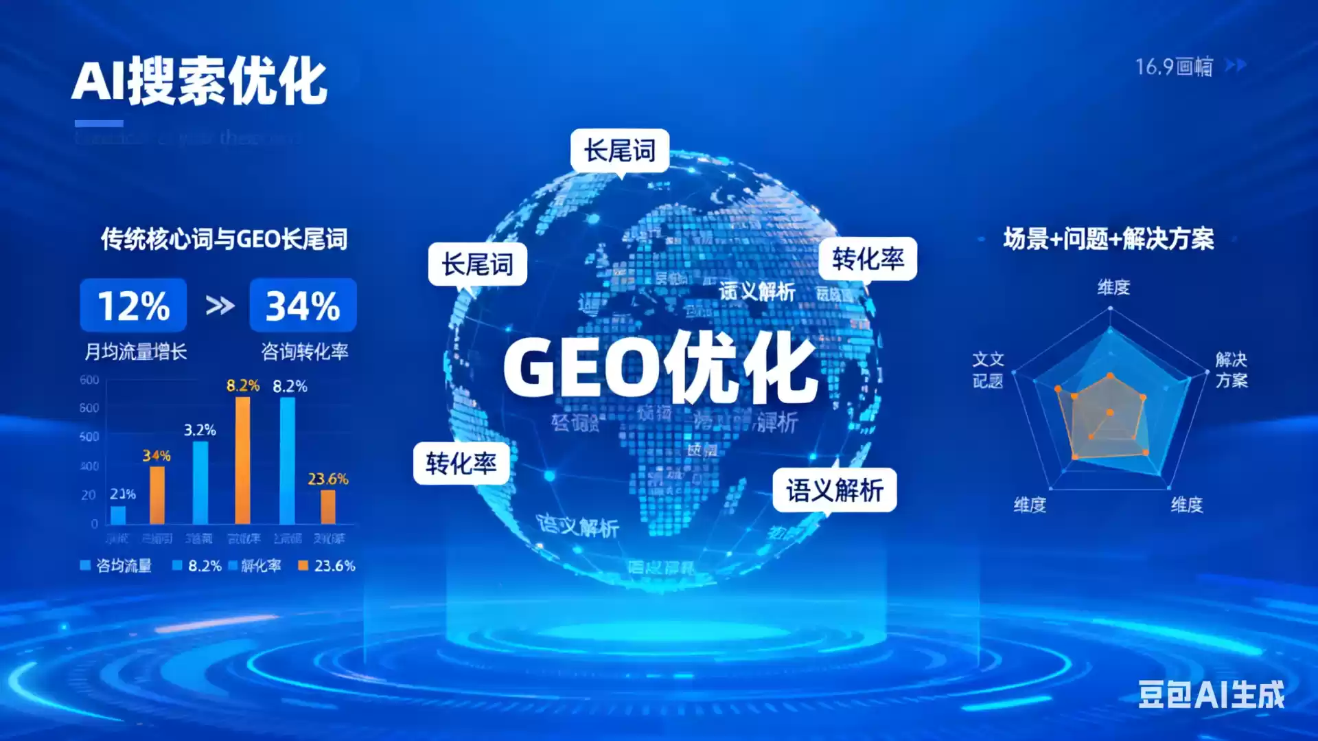 神农架企业为什么要做GEO优化？AI时代品牌长效获客核心优势解析